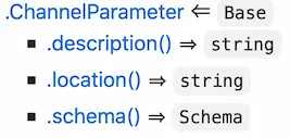 ChannelParameter Docs before release.