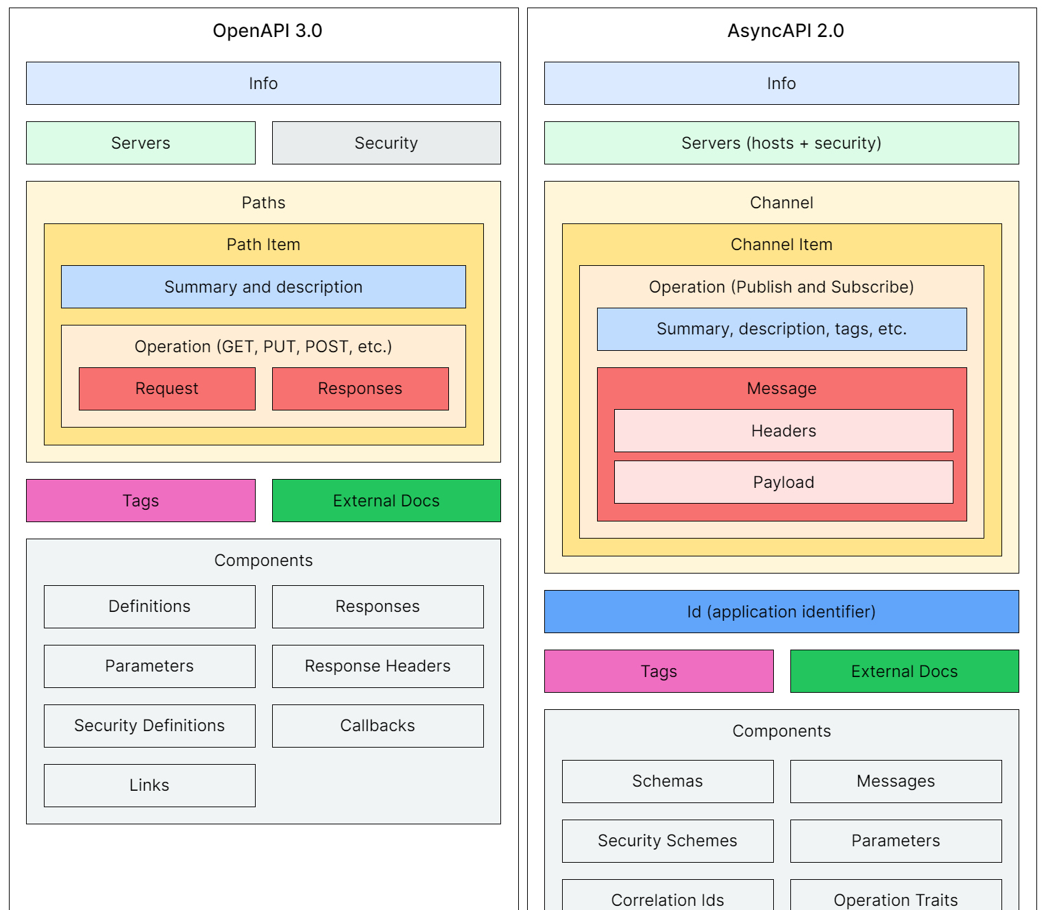 OpenAPI and AsyncAPI